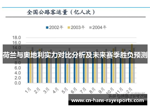 荷兰与奥地利实力对比分析及未来赛季胜负预测