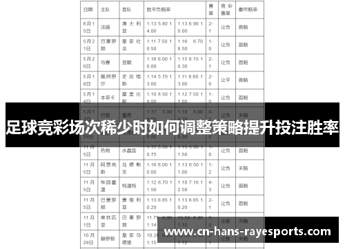 足球竞彩场次稀少时如何调整策略提升投注胜率