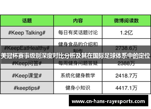 美冠杯赛事级别深度对比分析及其在国际足球体系中的定位