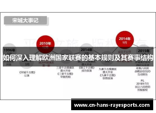 如何深入理解欧洲国家联赛的基本规则及其赛事结构 如何深入理解欧洲国家联赛的基本规则及其赛事结构