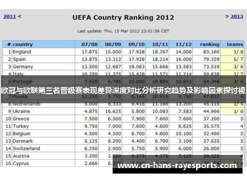 欧冠与欧联第三名晋级赛表现差异深度对比分析研究趋势及影响因素探讨视