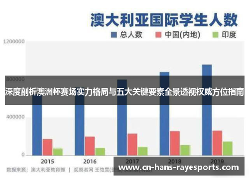 深度剖析澳洲杯赛场实力格局与五大关键要素全景透视权威方位指南 深度剖析澳洲杯赛场实力格局与五大关键要素全景透视权威方位指南