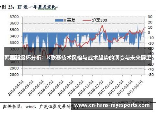 韩国超级杯分析:K联赛技术风格与战术趋势的演变与未来展望 韩国超级杯分析:K联赛技术风格与战术趋势的演变与未来展望