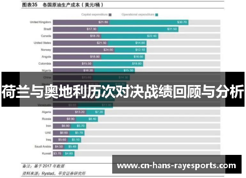荷兰与奥地利历次对决战绩回顾与分析 荷兰与奥地利历次对决战绩回顾与分析