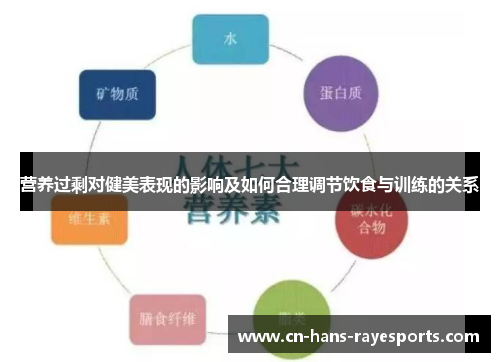 营养过剩对健美表现的影响及如何合理调节饮食与训练的关系 营养过剩对健美表现的影响及如何合理调节饮食与训练的关系