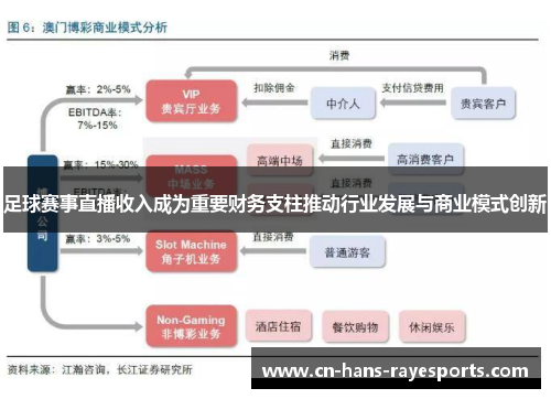 足球赛事直播收入成为重要财务支柱推动行业发展与商业模式创新 足球赛事直播收入成为重要财务支柱推动行业发展与商业模式创新