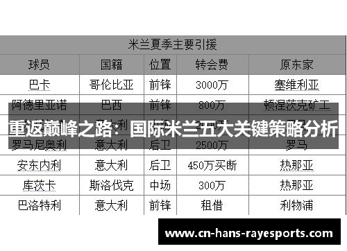 重返巅峰之路:国际米兰五大关键策略分析 重返巅峰之路:国际米兰五大关键策略分析