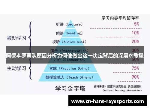 阿德本罗离队原因分析为何他做出这一决定背后的深层次考量