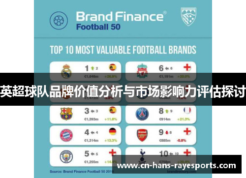 英超球队品牌价值分析与市场影响力评估探讨 英超球队品牌价值分析与市场影响力评估探讨