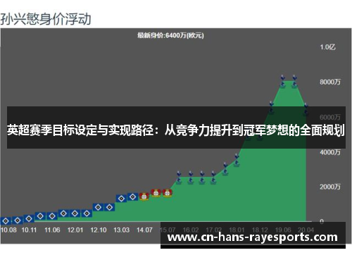 英超赛季目标设定与实现路径：从竞争力提升到冠军梦想的全面规划