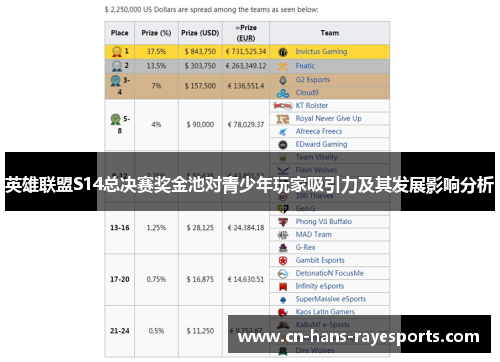 英雄联盟S14总决赛奖金池对青少年玩家吸引力及其发展影响分析