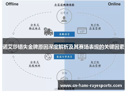 诺艾莎错失金牌原因深度解析及其赛场表现的关键因素